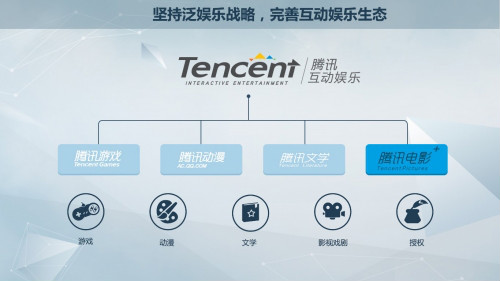 ��Ѷ�������Ӱ����ҵ������Ѷ��Ӱ+�� �ƶ���Ѷ��Ϸ��Ӱ�Ӻ���