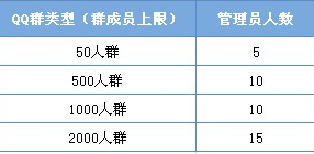 2000��qqȺ����ת������ôת�ã�2000��qqȺ����ת������ôת�ã� arpun.com