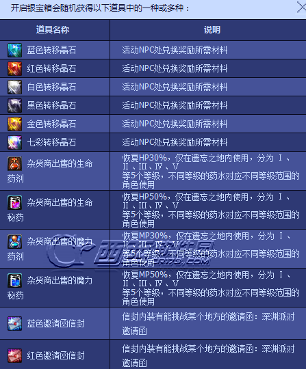 DNF������������ô��_DNF��������佱��һ��