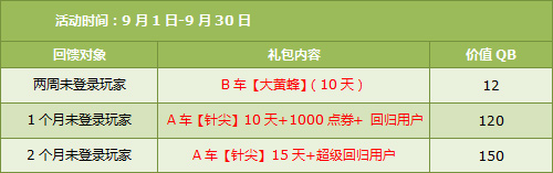 QQ�ɳ��������9�¿�ѧ�� 7430��ȯ+��ɫí����ɫ��˿������װ