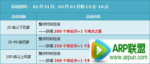 QQ�ɳ�2�µ�1�ܻ���� 4000��ȯ+�ֵ���ɬ���������