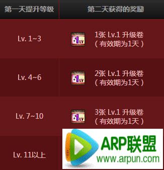 DNF����ȯ��ô��?��������ȯ��÷���