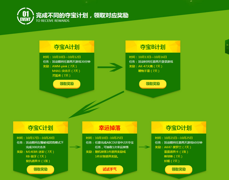 CF�ᱦ���� �ᱦABCD�ƻ����˵���ҫ��������װ����վ