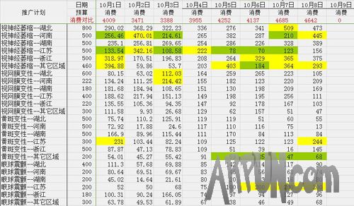 �ٶȾ���ʵս�����ĵ÷���