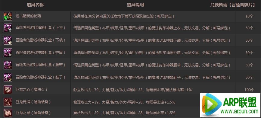 DNF������������� ������ð������Ϸ����/һ���ܽ�����