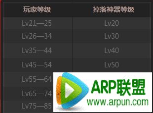 DNF������������� ������ð������Ϸ����/һ���ܽ�����