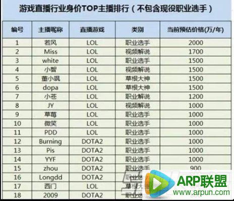 LOLӢ�����˵羺�����������а� �����һMISS�ڶ�