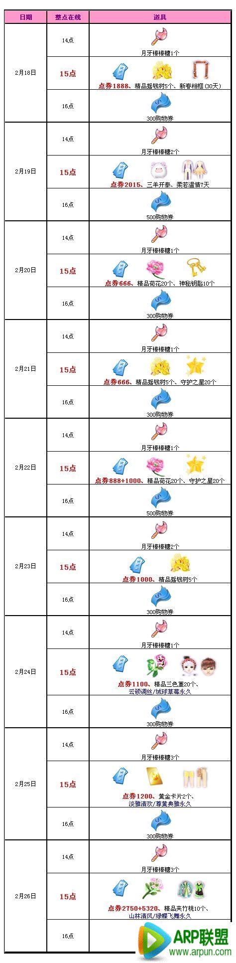 QQ���贺�ڻ���� ��Ϧ������18493��ȯ+�̵����������