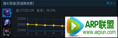 LOL S5������ʦ�츳���ĳ�װ WE��ݮ�ϵ��Ƽ�����www.jb51.net