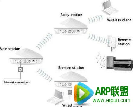 ��������·����WDS ʵ������·�����ź���ǿ����ϸ�������ܿ�������·����WDS ʵ������·�����ź���ǿ