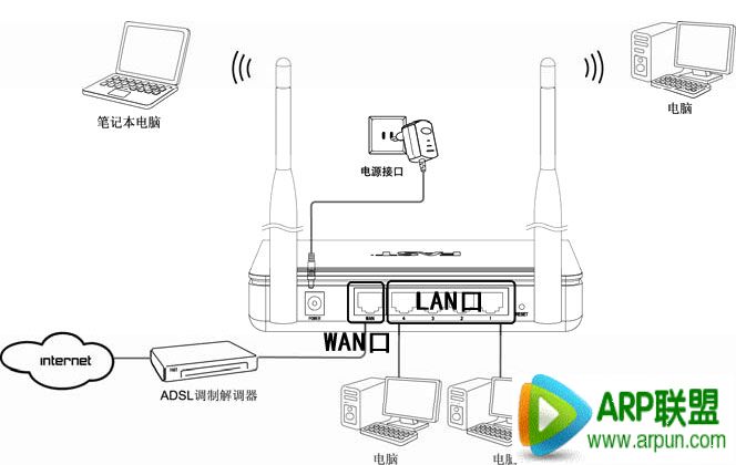 fast����·�������÷��� FAST FW300R����·��������ͼ��
