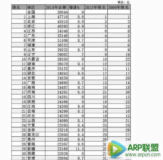 31��ʡ���˾��������й������Ϻ���߱����ڶ�(ͼ)