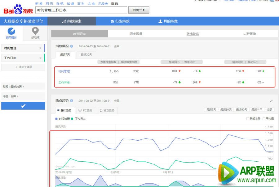 �ٶ�ָ����ô�� �ٶ�ָ����ô��