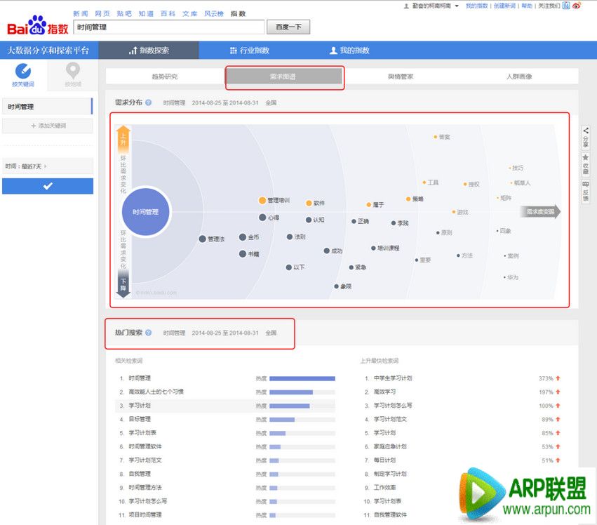 �ٶ�ָ����ô�� �ٶ�ָ����ô��