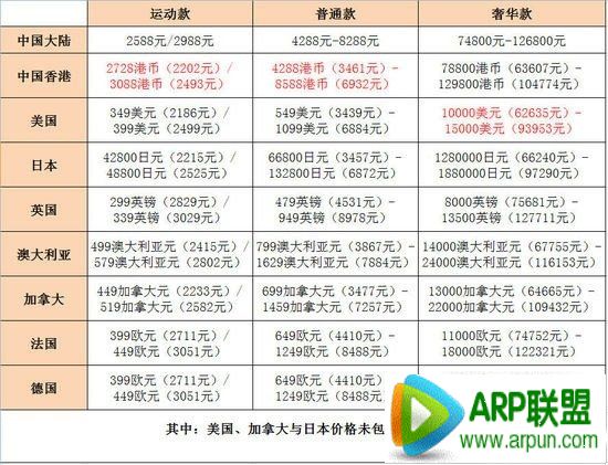 Apple Watch����������ˣ�Apple Watch�����Ը۰����Apple Watch����������ˣ�Apple Watch�����Ը۰����