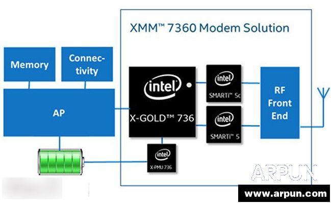 ��ƻ��2016������iPhone 7 ����Ӣ�ض�оƬ