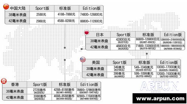 ����Χ��:Apple Watch�����ֱ����¿��ɫMBA