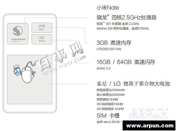 С��noteʹ��ʲô������?С��note���ڴ��ж��?С��note�ڴ�ʹ������Ƕ���