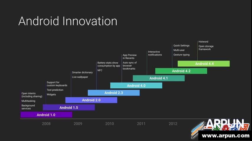 ��� Android ����� ART ����ʱ�� ����Androidƽ̨���ݽ�