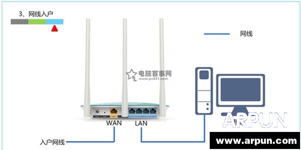 Ѹ��FAST����·�������ú����ϲ�����ԭ�򼰽�����������뻧����ʱ·�����İ�װ����