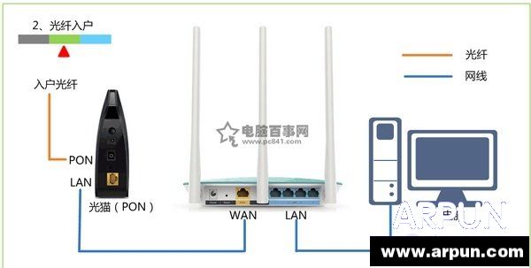 Ѹ��FAST����·�������ú����ϲ�����ԭ�򼰽��������ǥ����ʱ·�����İ�װ����