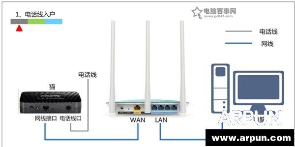 Ѹ��FAST����·�������ú����ϲ�����ԭ�򼰽�������绰������ʱ·�����İ�װ����