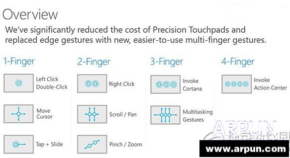 win10���ذ����Ʋ���win10���ذ����Ʋ��� arpun.com