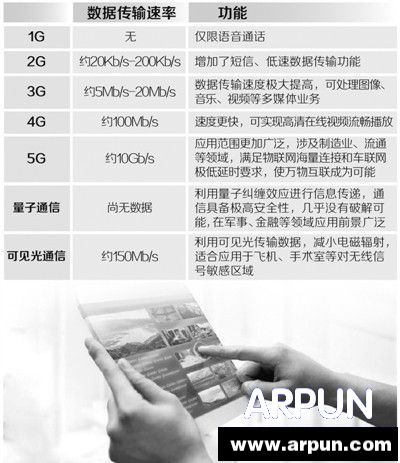 5G�������