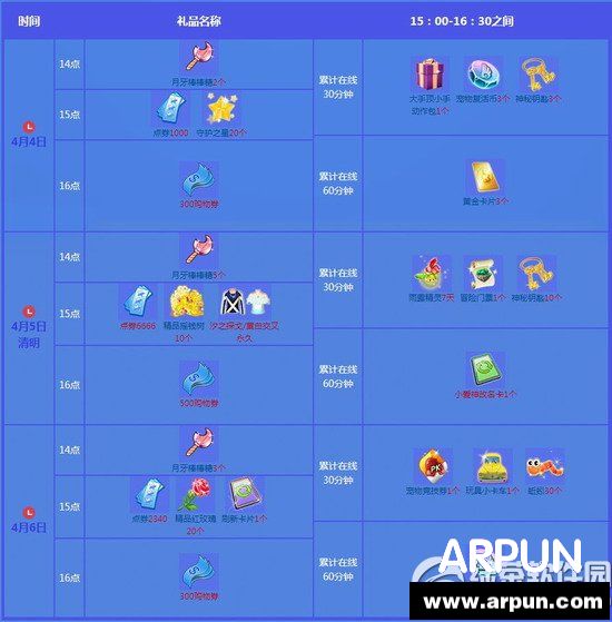 QQ����4�»�����1�ܻ 8566��ȯ+����+������С�ֶ�����������!