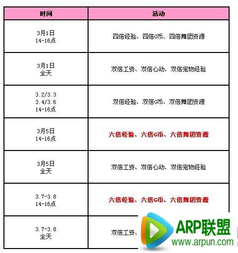 QQ�������»�����1�ܻ 12286��ȯ+��Ʒ�������õ�����