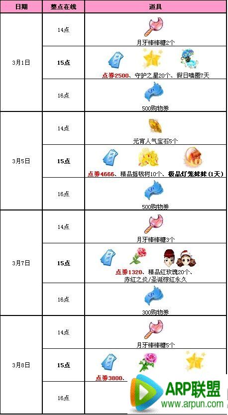 QQ�������»�����1�ܻ 12286��ȯ+��Ʒ�������õ�����