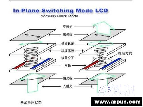 IPS��Ļ��ʲô��˼��IPS��Ļ��ʲô�ŵ㣿��ѹ��Ӱ��