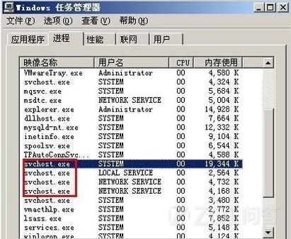 cpuռ�ù�����ô�����鿴��ͼ
