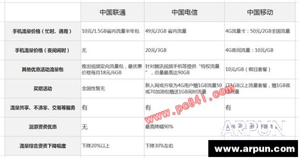 ������Ӫ�����ٽ��ѷ����Ա�������Ӫ�����ٽ��ѷ����Ա� arpun.com