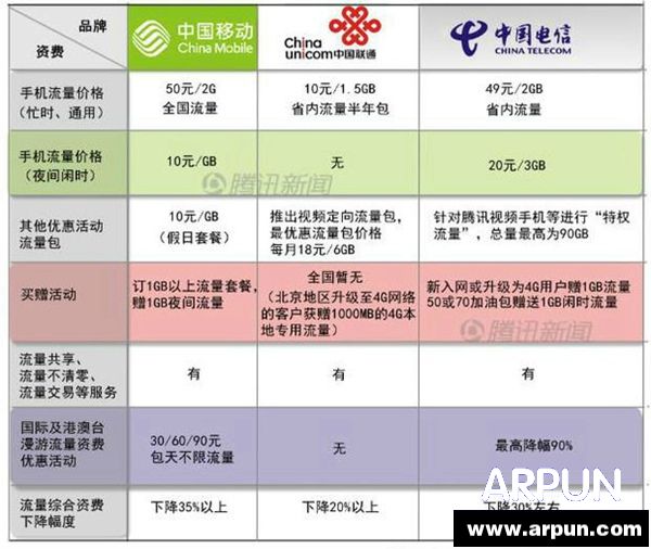 ������Ӫ�����ٽ��ѷ����Ա�