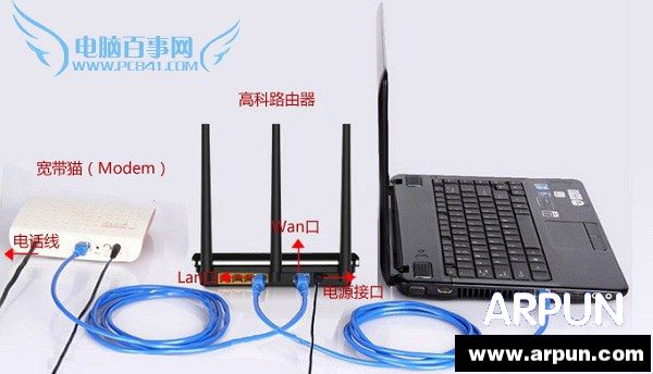 �߿�·������ô����һ��ͼ�����߿�����·������װ