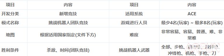 CF����˻�ģʽ��Ƶ ��Խ����CF����˻���ô�湥�Խ���