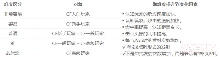 CF����˻�ģʽ��Ƶ ��Խ����CF����˻���ô�湥�Խ���