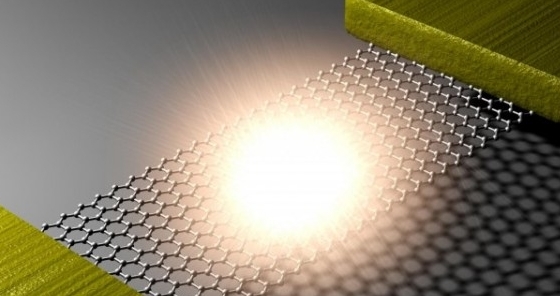 ��ѧ����ʯīϩ��������������ĵ���