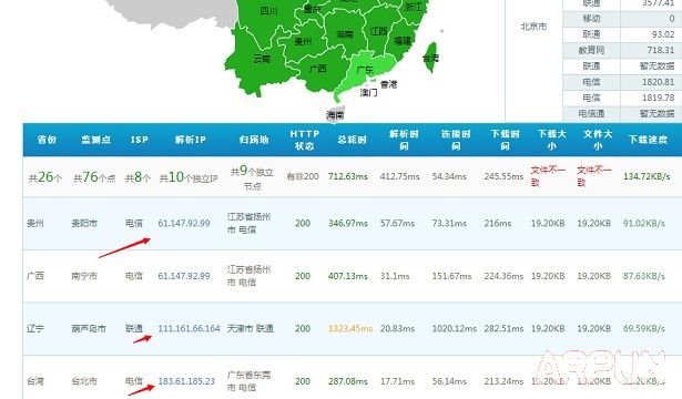 CDN��ʲôarpun.comCDN����