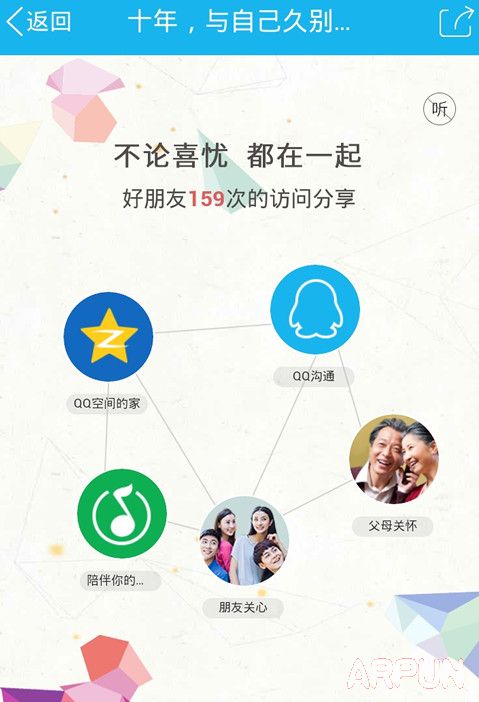 QQ�ռ�ʮ��ʱ���������