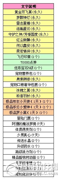 QQ炫舞红尘微醺/黄金双飞翼/何以鑫安加入八音盒7月25日更新内容