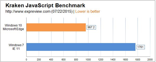 Win10�Ա�Win7�ĸ���\