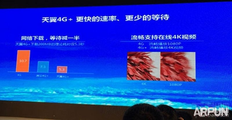 iPhone6s֧�ֵ���4G+����һ��iPhone���ٴ�������