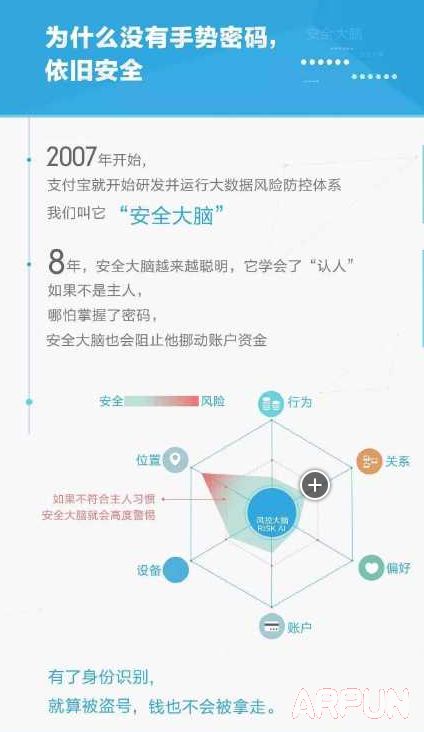 ֧����9.0Ϊʲôû����������?ɨ��֧��Ϊʲô����Ҫ����?