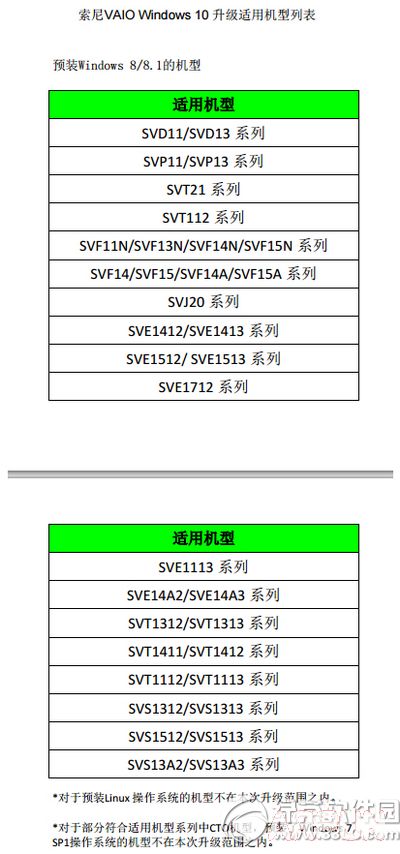 vaio����win10�������vaio����win10����bug�� vaio����win10�б�2
