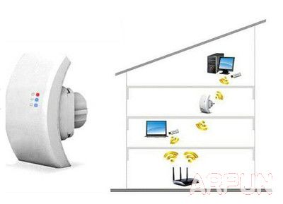 ·������ǿ�źż��������ǿ���������ź� ·������ǿ�źż���