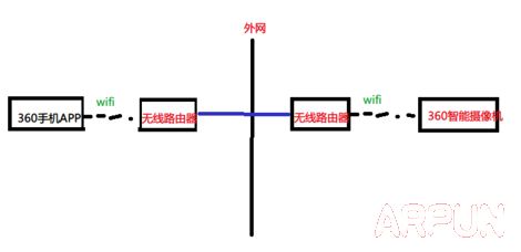 360�����������ô��?360���������ʹ�ý̳�360�����������ô��?360���������ʹ�ý̳�