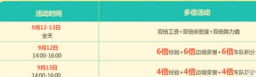 QQ飞车9月12日在线狂欢就要FUN活动 9.12小兔乖乖手杖等你拿