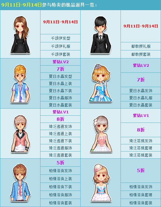 QQ�ɳ�����ѧ������ɱ� 9��11��-14�ռ�Ʒ����5�۳���